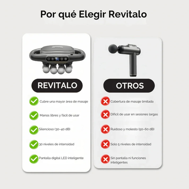 Azzure Revitalo®